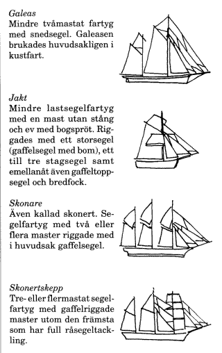 fartøytyper